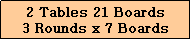 Text Box: 2 Tables 21 Boards
3 Rounds x 7 Boards