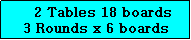 Text Box:    2 Tables 18 boards
3 Rounds x 6 boards