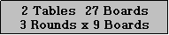 Text Box: 2 Tables  27 Boards
3 Rounds x 9 Boards