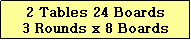 Text Box: 2 Tables 24 Boards
3 Rounds x 8 Boards