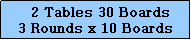 Text Box:   2 Tables 30 Boards
3 Rounds x 10 Boards                