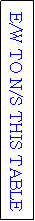 Text Box: E/W TO N/S THIS TABLE