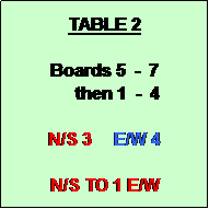 Text Box: TABLE 2

Boards 5  -  7
      then 1  -  4

N/S 3     E/W 4

N/S TO 1 E/W
