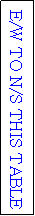 Text Box: E/W TO N/S THIS TABLE