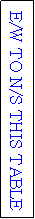 Text Box: E/W TO N/S THIS TABLE