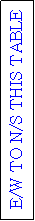Text Box: E/W TO N/S THIS TABLE