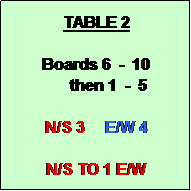 Text Box: TABLE 2

Boards 6  -  10
      then 1  -  5

N/S 3     E/W 4

N/S TO 1 E/W