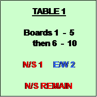 Text Box: TABLE 1

Boards 1  -  5
      then 6  -  10

N/S 1     E/W 2

N/S REMAIN