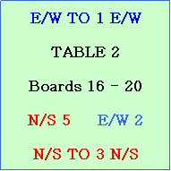 Text Box: E/W TO 1 E/W 

TABLE 2

Boards 16 - 20

N/S 5     E/W 2

N/S TO 3 N/S