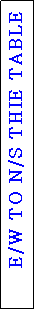 Text Box: E/W TO N/S THIE TABLE