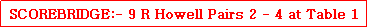 Text Box: SCOREBRIDGE:- 9 R Howell Pairs 2 - 4 at Table 1 