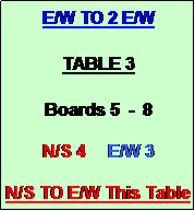 Text Box: E/W TO 2 E/W

TABLE 3

Boards 5  -  8

N/S 4     E/W 3

N/S TO E/W This Table