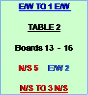 Text Box: E/W TO 1 E/W 

TABLE 2

Boards 13  -  16

N/S 5     E/W 2

N/S TO 3 N/S
