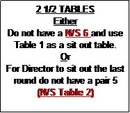 Text Box: DIRECTOR SHOULD MOVE BOARDS