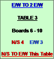 Text Box: E/W TO 2 E/W

TABLE 3

Boards 6 - 10

N/S 4     E/W 3

N/S TO E/W This Table