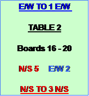 Text Box: E/W TO 1 E/W 

TABLE 2

Boards 16 - 20

N/S 5     E/W 2

N/S TO 3 N/S