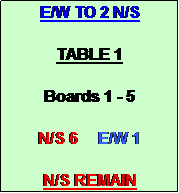 Text Box: E/W TO 2 N/S

TABLE 1

Boards 1 - 5

N/S 6     E/W 1

N/S REMAIN