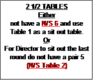 Text Box: 2 1/2 TABLES
Either
not have a N/S 6 and use Table 1 as a sit out table.
Or
For Director to sit out the last round do not have a pair 5 
(N/S Table 2)
