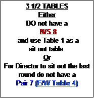 Text Box: 3 1/2 TABLES
Either
DO not have a
 N/S 8
 and use Table 1 as a 
sit out table.
Or
For Director to sit out the last round do not have a 
Pair 7 (E/W Table 4)

