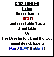 Text Box: 3 1/2 TABLES
Either
Do not have a
 N/S 8
 and use Table 1 as a 
sit out table.
Or
For Director to sit out the last round do not have a 
Pair 7 (E/W Table 4)
