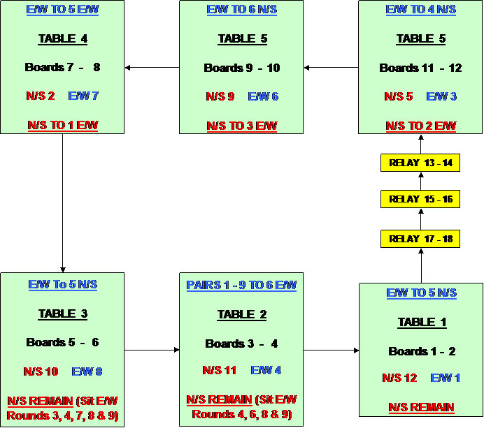 Text Box: 5 1/2 - 6  TABLE 3/4 HOWELL