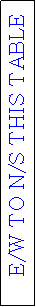 Text Box: E/W TO N/S THIS TABLE