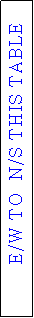 Text Box: E/W TO  N/S THIS TABLE