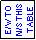 Text Box: E/W TO
N/S THIS TABLE