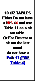 Text Box: 10 1/2 TABLES
Either Do not have a N/S 14 and use
 Table 11 as a sit out table.
Or For Director to sit out the last round
 do not have a 
Pair 13 (E/W Table 4)
