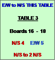 Text Box: E/W to N/S THIS TABLE

TABLE 3

Boards 16  -  18
 
N/S 4     E/W 5

N/S to 2 N/S