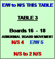Text Box: E/W to N/S THIS TABLE

TABLE 3

Boards 16  -  18
ABNORMAL BOARD MOVEMENT
N/S 4     E/W 5

N/S to 2 N/S