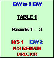 Text Box: E/W to 2 E/W

TABLE 1

Boards 1  -  3

N/S 1     E/W 2
N/S REMAIN
DIRECTOR
