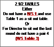 Text Box: 2 1/2 TABLES
Either
Do not have a N/S 1 and use Table 1 as a sit out table.
Or
For Director to sit out the last round do not have a pair 4 
(N/S Table 3)
