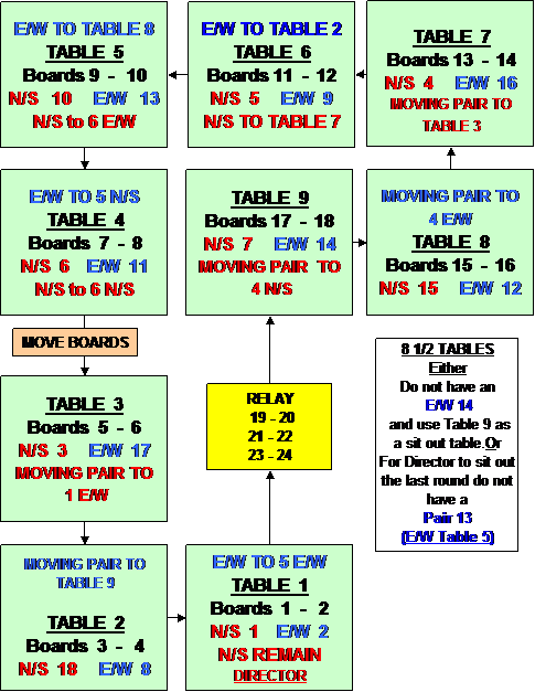 Text Box: 12 Rounds x 2 Boards