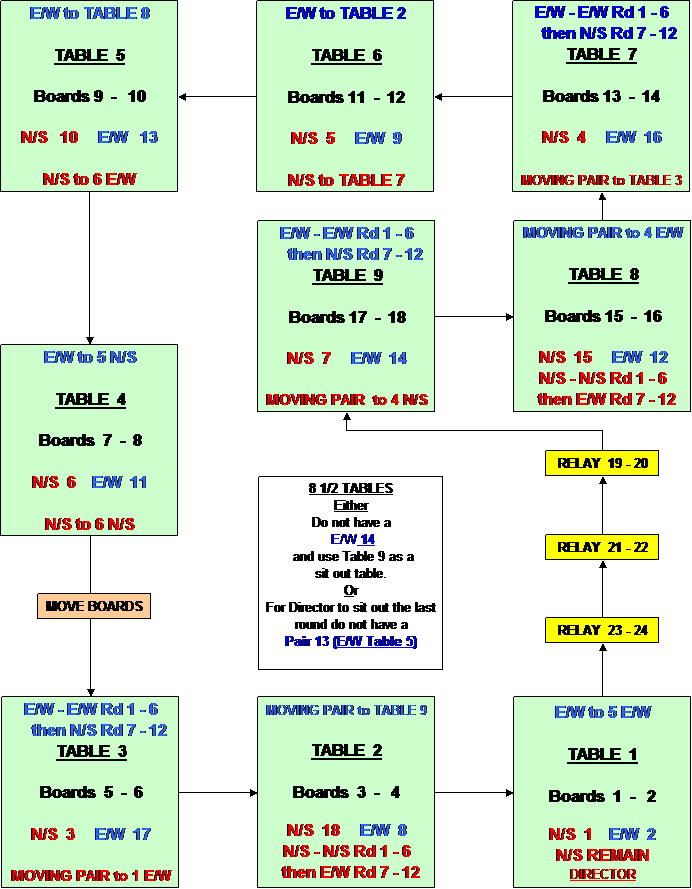 Text Box: 8 1/2 - 9  TABLE 3/4 HOWELL