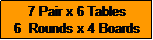 Text Box: 4 Tables 24 Boards