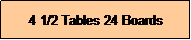 Text Box: 4 1/2 Tables 24 Boards