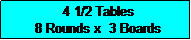 Text Box:  4 1/2 Tables  
 8 Rounds x  3 Boards