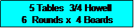 Text Box:   5 Tables  3/4 Howell
6  Rounds x  4 Boards