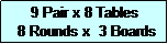 Text Box: 5 Tables 24 Boards