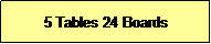 Text Box: 5 Tables 24 Boards