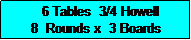 Text Box:   6 Tables  3/4 Howell
8  Rounds x  3 Boards