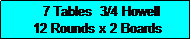 Text Box:    7 Tables  3/4 Howell
 12 Rounds x 2 Boards