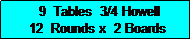 Text Box:   9  Tables  3/4 Howell
 12  Rounds x  2 Boards