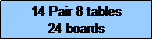Text Box: 10 1/2 - 11 Tables 24 Boards
