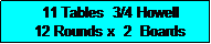 Text Box:   11 Tables  3/4 Howell
  12 Rounds x  2  Boards