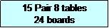 Text Box: 11 1/2 - 12 Tables 24 Boards