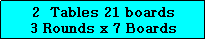 Text Box: 2  Tables 21 boards
3 Rounds x 7 Boards