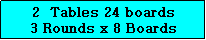 Text Box: 2  Tables 24 boards
3 Rounds x 8 Boards