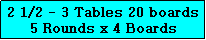Text Box: 2 1/2 - 3 Tables 20 boards
5 Rounds x 4 Boards